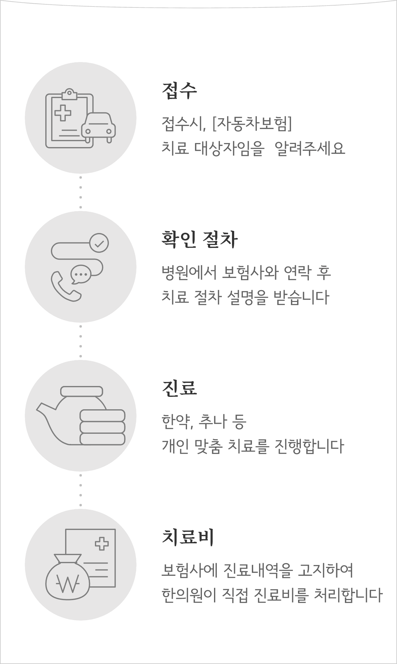 혜화교통사고한의원 자동차보험 적용 가능한 교통사고 진료